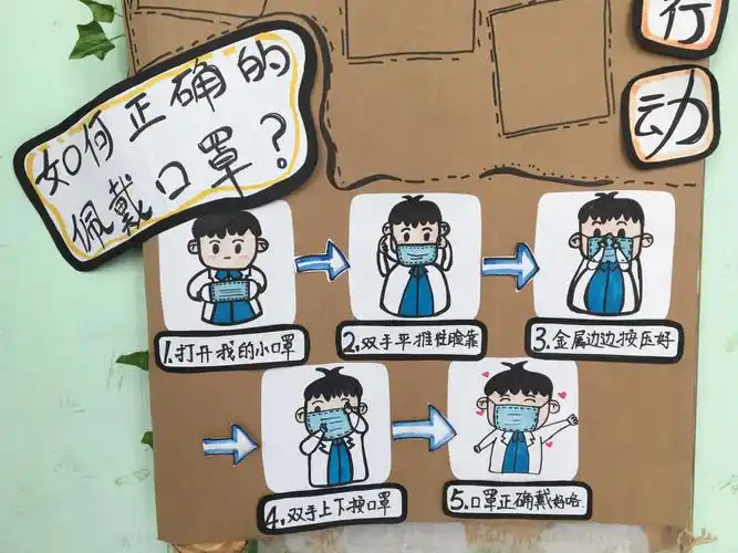 先看看图片上的小男孩,他在干嘛呢? "哦",原来是在教我们如何戴口罩.