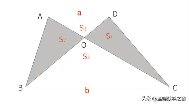 小学几何五大模型——蝴蝶模型,模型原理证明过程,值得收藏
