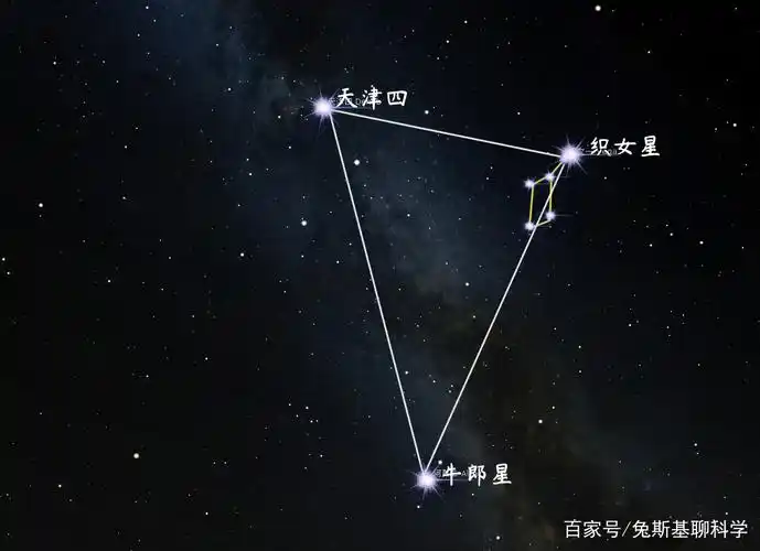 七夕牛郎织女相会,天上的牛郎星织女星,它俩还真有夫妻相