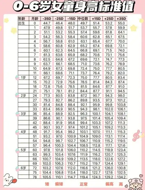 宝宝身高体重头围表,每个宝宝生长发育不同,仅供参考哦～#宝宝身高