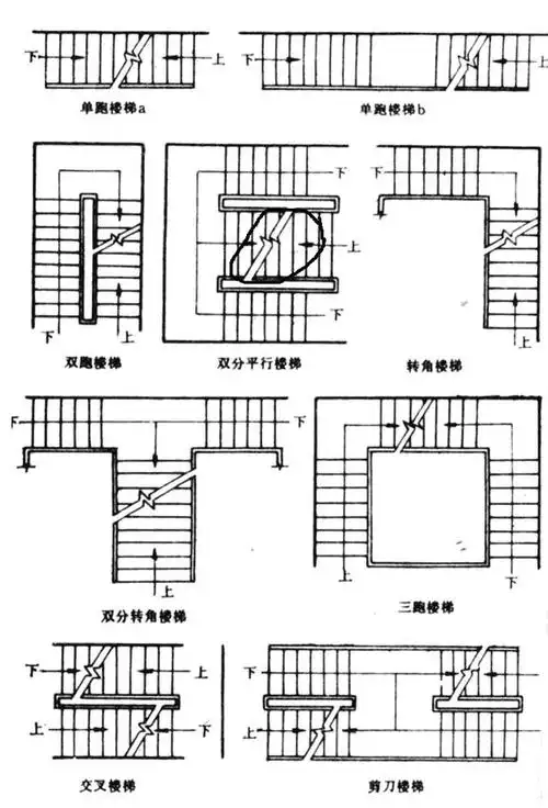 楼梯—建筑物之魂