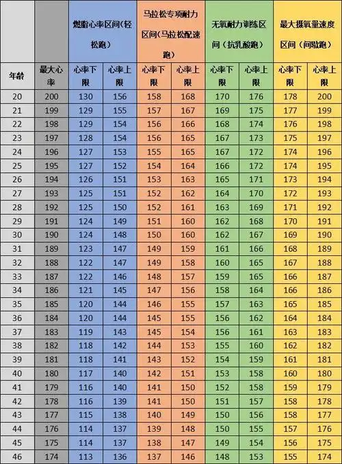 成为成熟跑者的必备技能:学会量化你的跑步