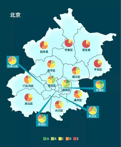 北京各区房价(北京各区房价排名最新排名)