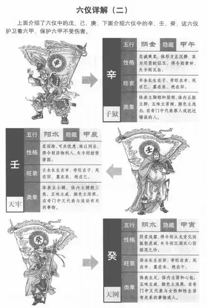 奇门遁甲十四三奇六仪详解
