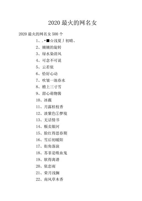 2020最火的网名女.docx 22页