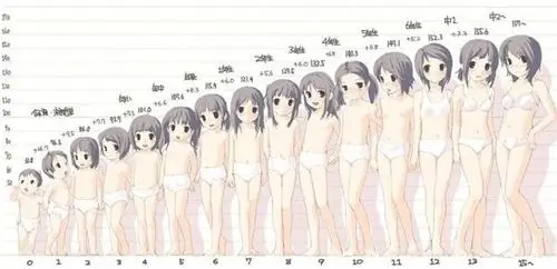 天天熬夜玩游戏 10岁小女孩乳房突然明显增大