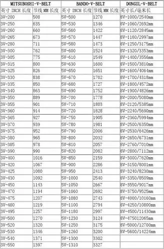 三角带公.英制对照表
