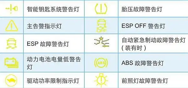 电动车仪表盘符号图解,电动汽车故障灯标志图解大全-无敌电动