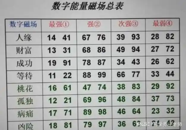 吉祥数字查询1一100_属龙吉祥数字是几_吉祥数字查询