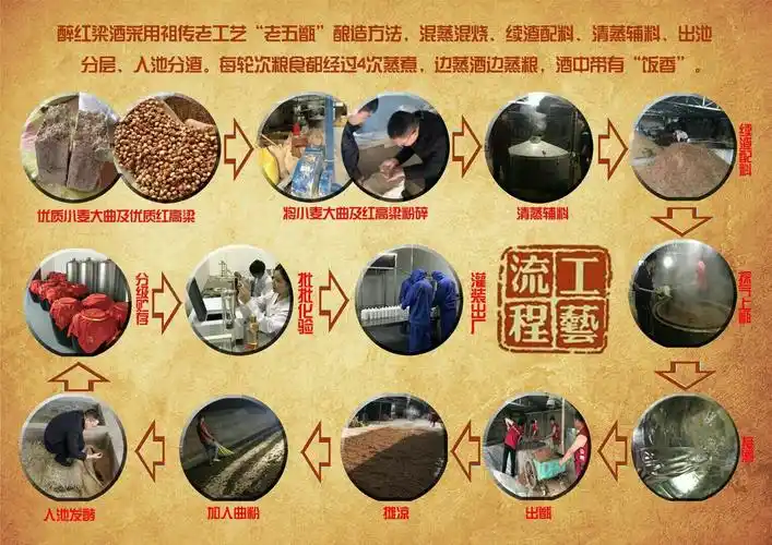 纯粮大曲酒酿造过程,就是要告诉您,我们敢保证,我们酿的是纯粮酒! -