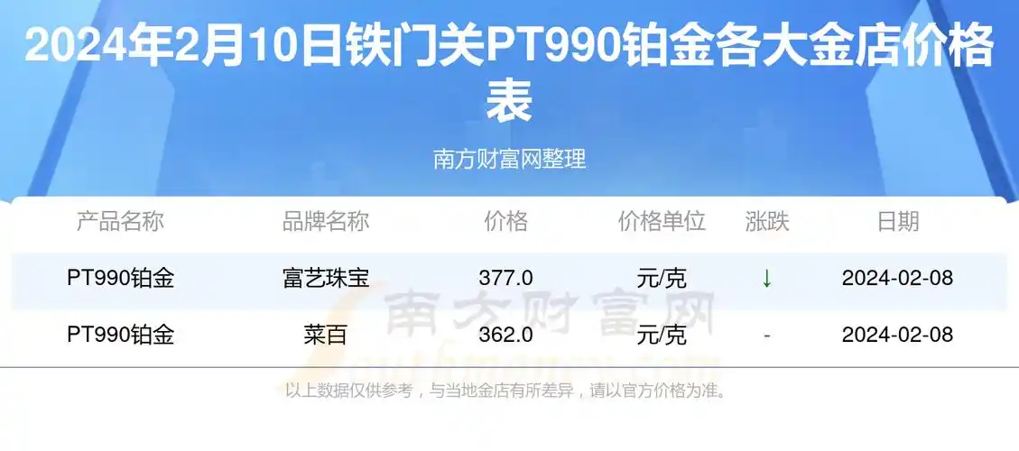 2024年2月10日铁门关各大金店pt990铂金价格多少一克