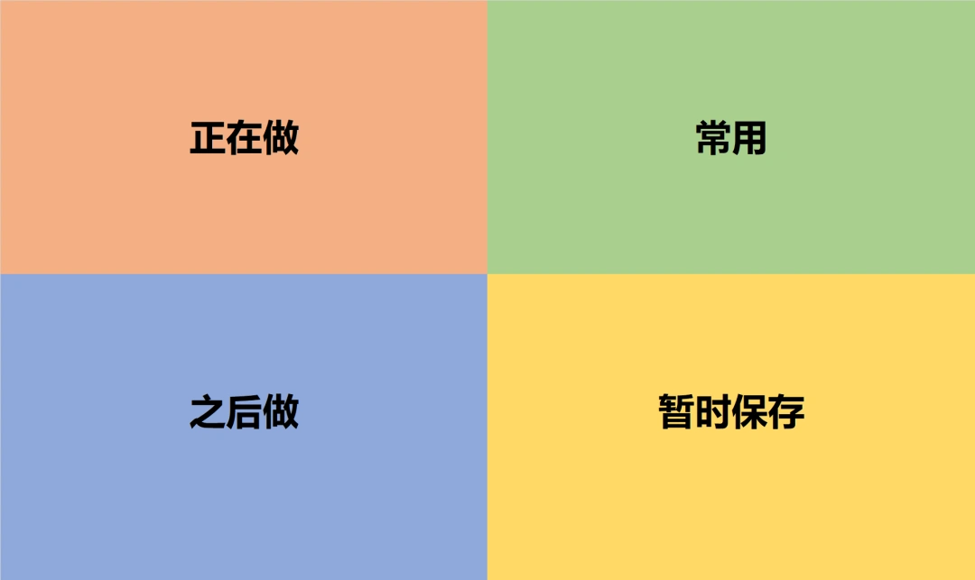 用excel做四象限电脑桌面壁纸