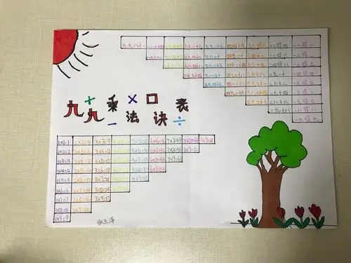 学以致用——手绘乘法口诀表