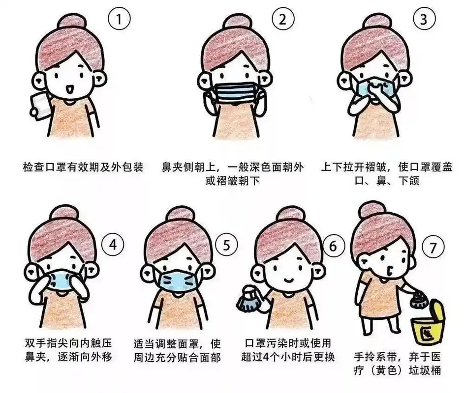 疫情常态化正确戴口罩