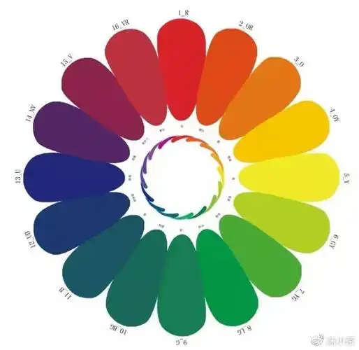 第三章   互补色  对比色67色环中这几组颜色为互补色,也有叫做对比