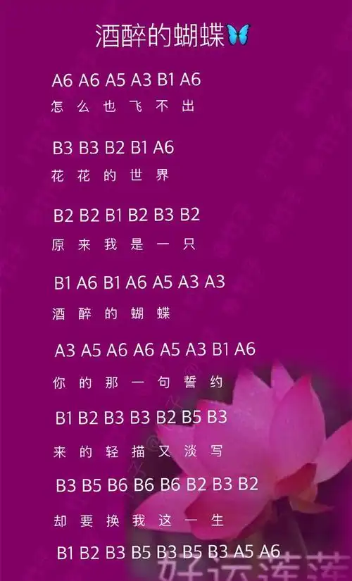 2,乐谱使用指南   小光把琴键按音高划分为a,b,c三组,数字1至7对应do