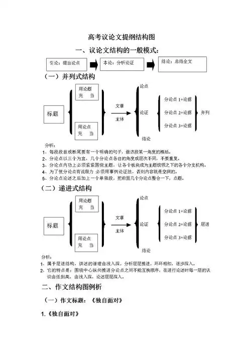 作文提纲结构图-文档-.doc