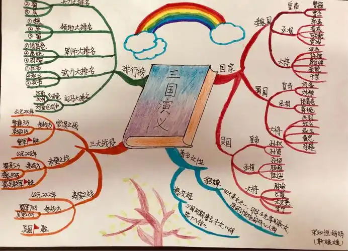 演义》(上) 写美篇        阅读过程是一种抽象的自我体验,借助思维导