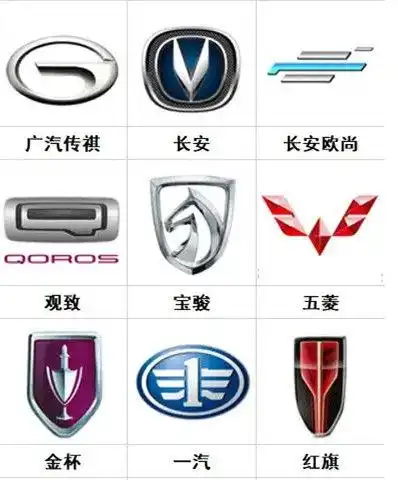 【百科知识】100个常见车标大全,名车标志图片大全一览无遗
