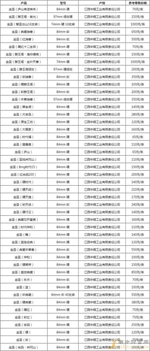 江西金圣香烟有多少种 - 择烟网