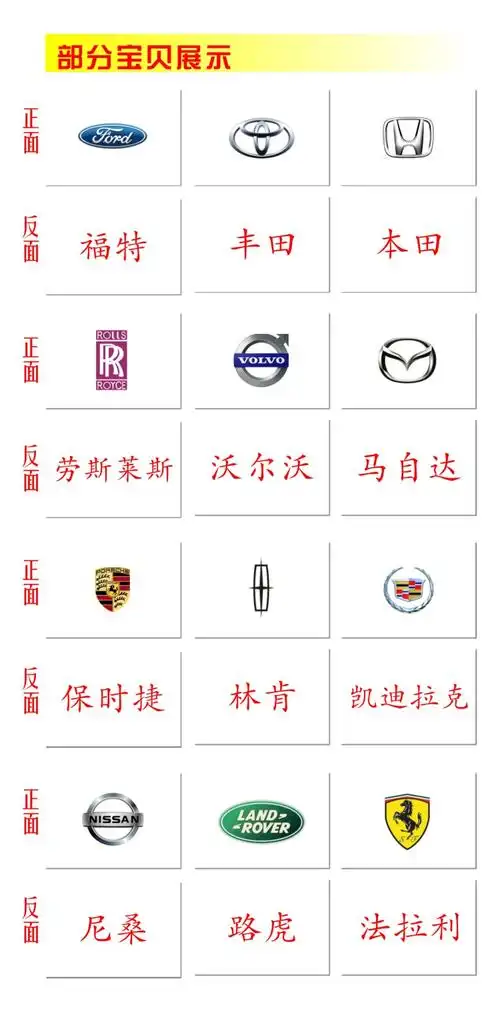 包邮 早教百科闪卡汽车标志 车标卡百科卡七田真右脑认物识字80张_7折