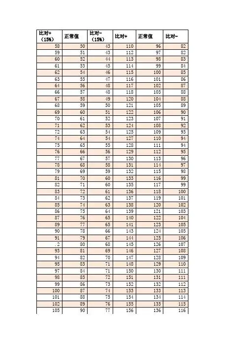 血压脉搏正常范围对照表 - 百度文库