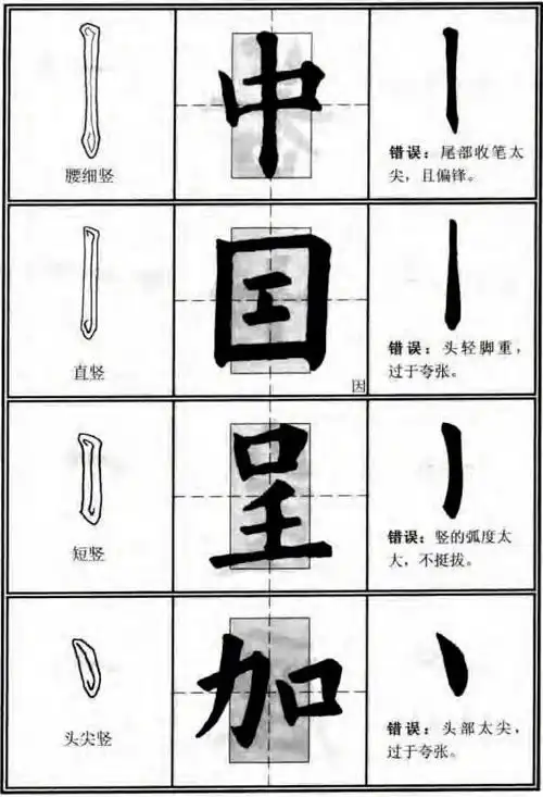 欧阳询体毛笔楷书入门,主要笔画的运笔示例.(书画界)