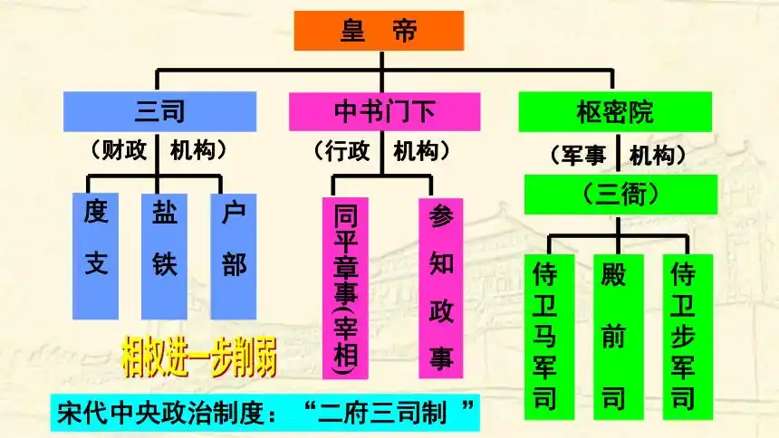 2021-2022学年统编版(2019)高中历史必修中外历史纲
