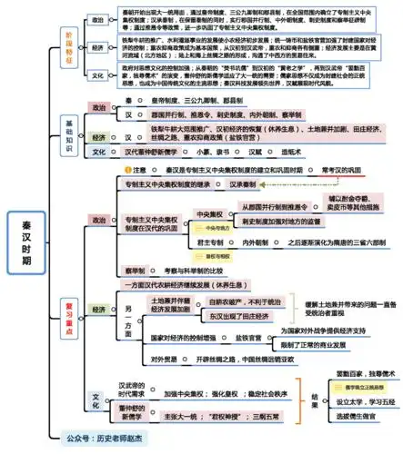 【每日曲知】刚送完考生的老师为你们连夜做了23张历史思维导图!