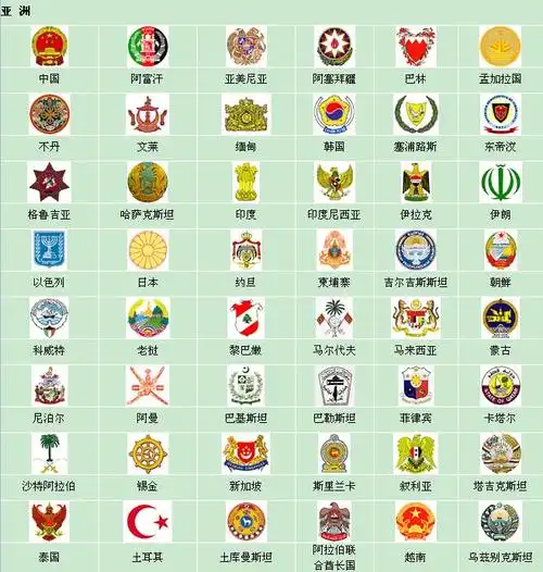 世界各国国徽