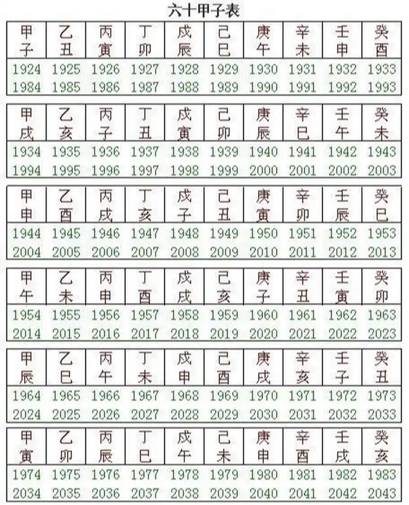 干支纪年～六十甲子 干支纪年法~六十甲子纪年表,以十天干和十二地支