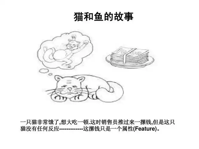 fab法则(完整)ppt