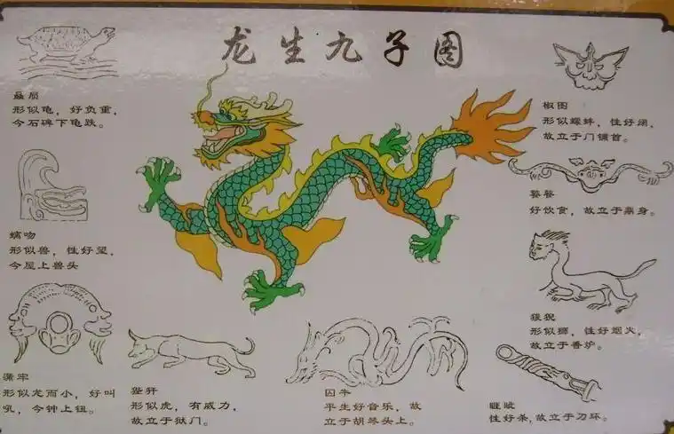 龙九子的名字龙生九子名字故事及图片
