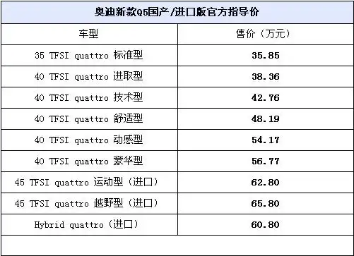 奥迪q5车险网上报价 二手奥迪q5全险多少钱