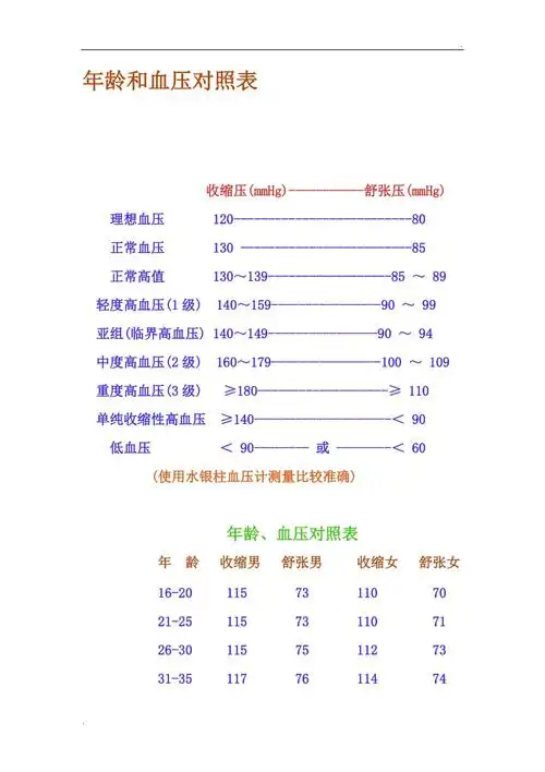 年龄和血压对照表a