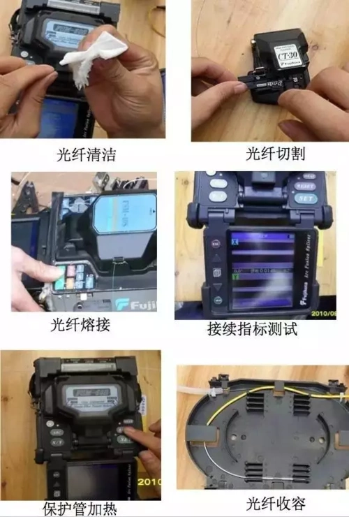 5,光缆纤芯熔接:⑥预盘光纤,使接续后的接头点能放在光纤保护管的固定