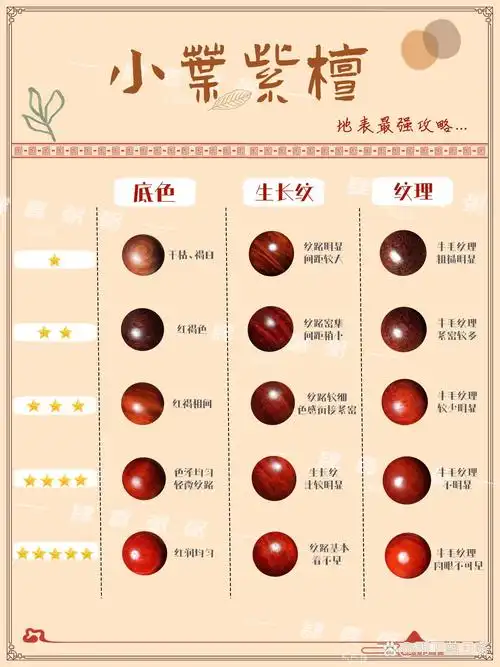 看完这篇7530秒鉴定真假紫檀(一