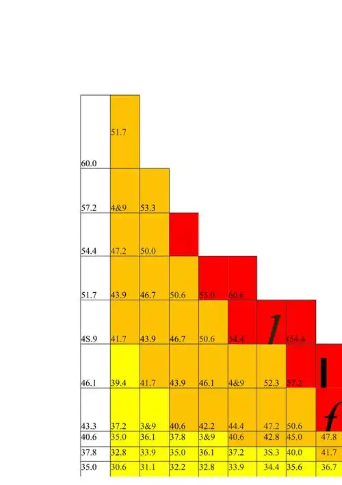 体感温度对照表