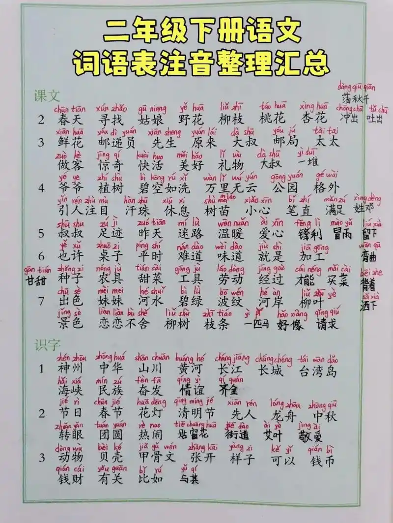 二年级拼音薄弱怎么办?