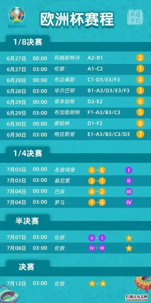 2021欧洲杯赛程表出炉揭幕战意大利vs土耳其