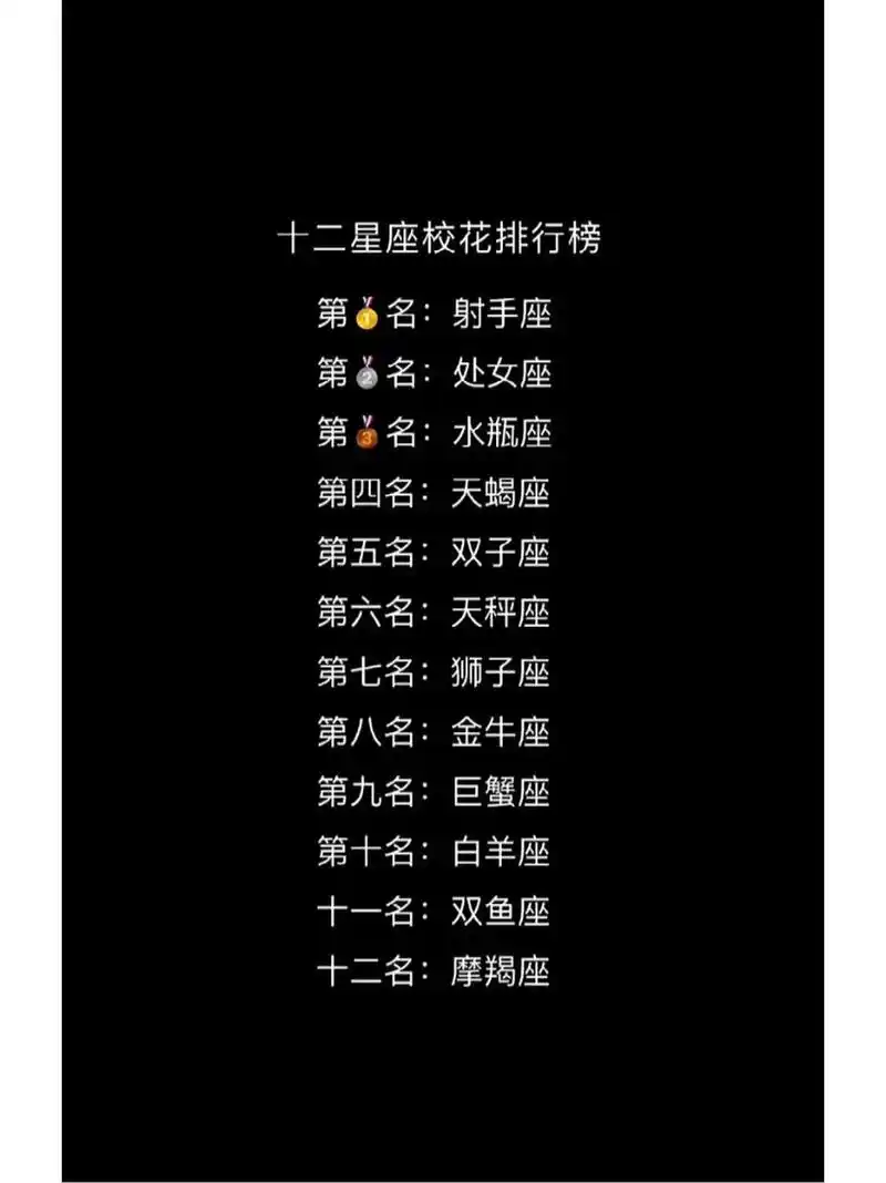 十二星座校花排行榜 十二星座校花排行榜