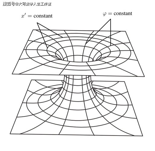 虫洞物理学时空隧道的物理和数学特性穿越时空的实现方法