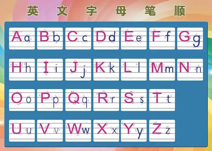 26个英文字母表大小写笔顺笔画少儿启蒙海报贴纸贴图挂图墙贴画a款26