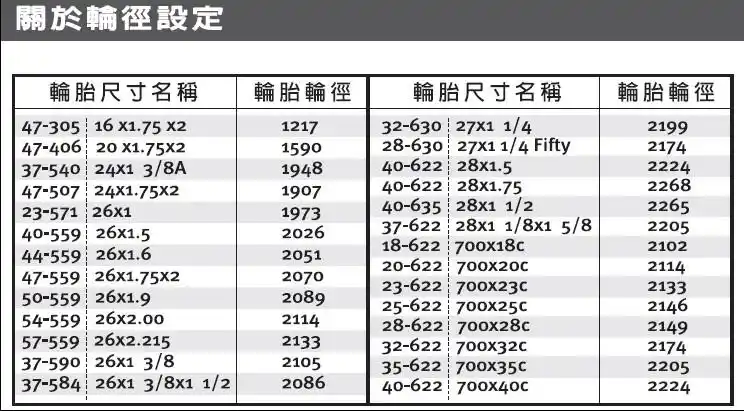想装一个码表,但是不知道前轮常数