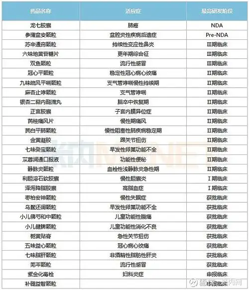 中药企业爆发了!