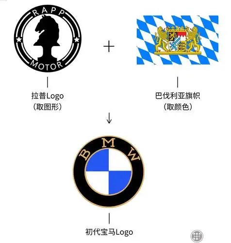 宝马标志图片含义