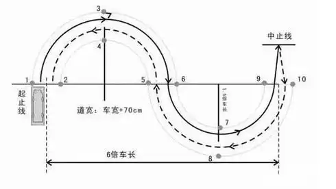 学会这几招曲线行驶完全不用担心