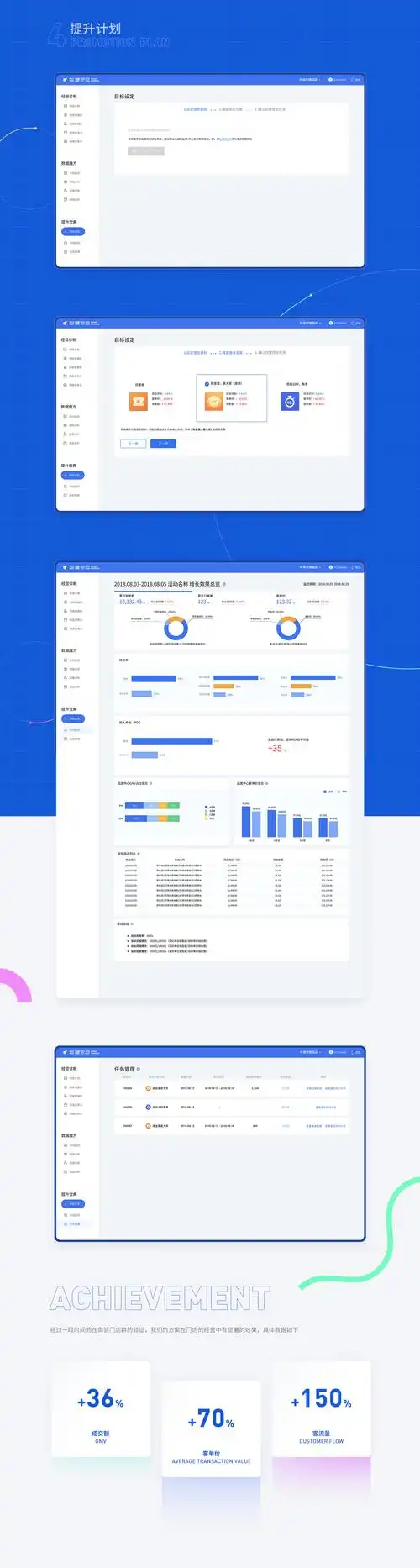 智慧罗盘门店运营管理系统界面