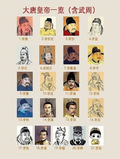 唐朝:赫赫有名的皇帝真的只有三位吗71