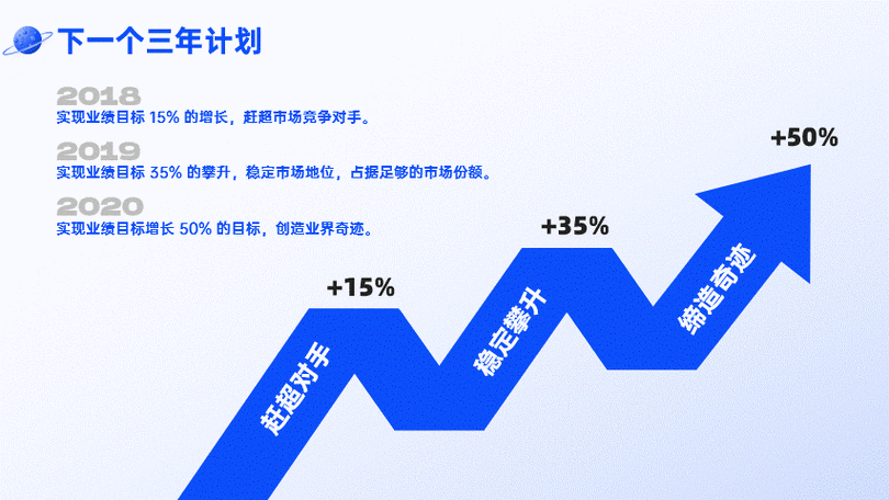 这个高大上立体箭头,居然是用ppt自带的形状做的,太秀了